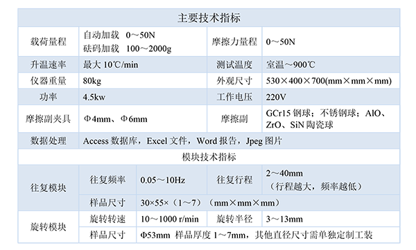 技術指標-600.png