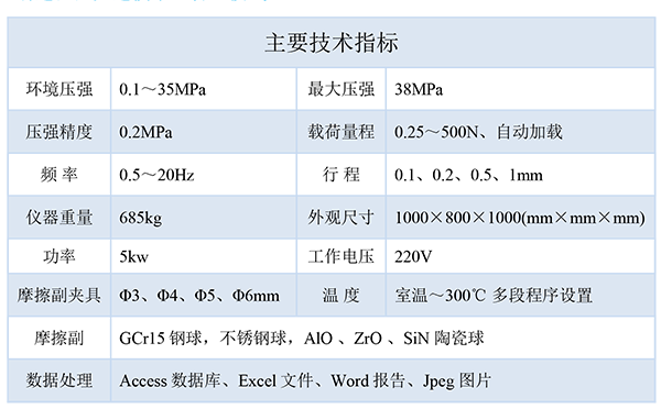 技術指標-600.png