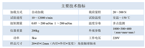 技術指標-600.png